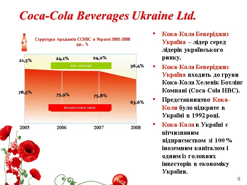 8 Cocа-Cola Beverages Ukraine Ltd.  Кока-Кола Беверіджиз Україна – лідер серед лідерів українського